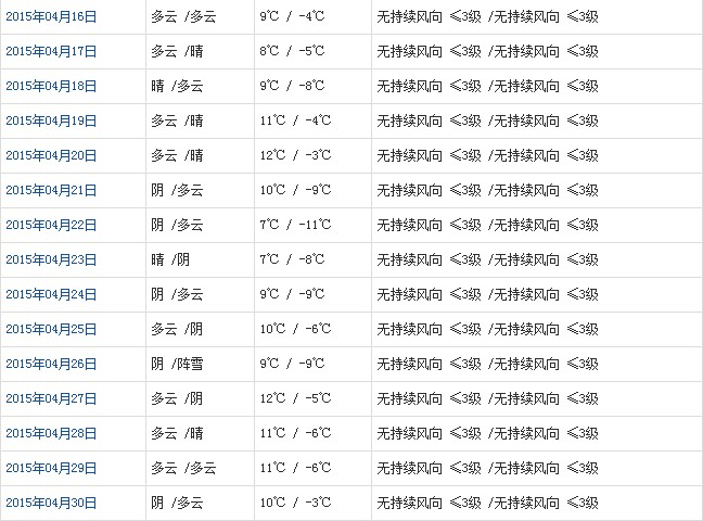 阿里4月天气预报