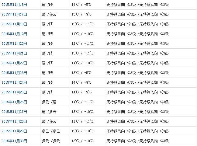 日喀则11月天气预报
