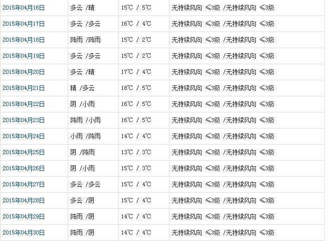 拉萨4月天气预报