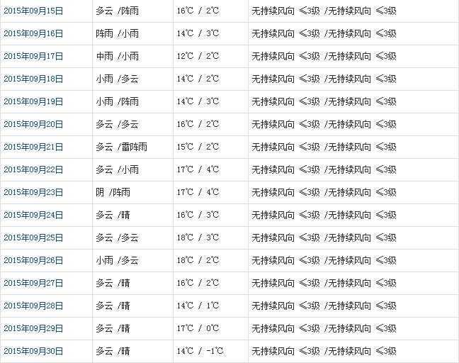 那曲9月天气预报