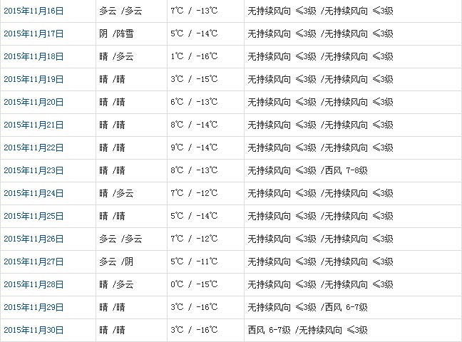那曲11月天气预报