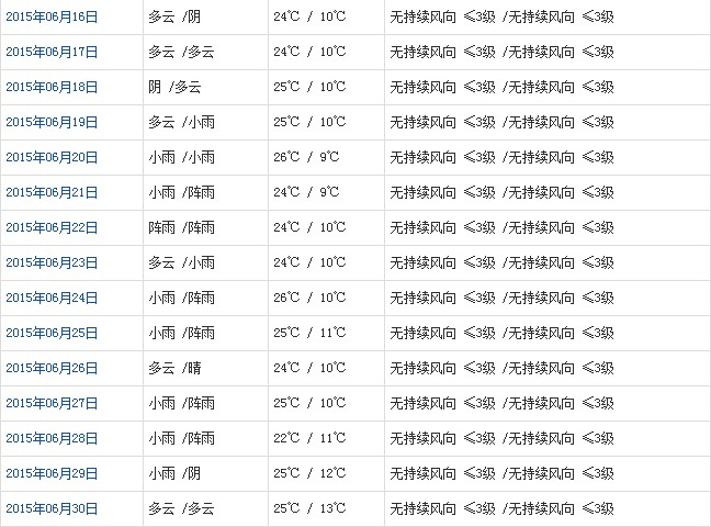 日喀则6月天气预报